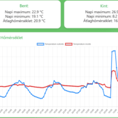 smarthome-monitoring